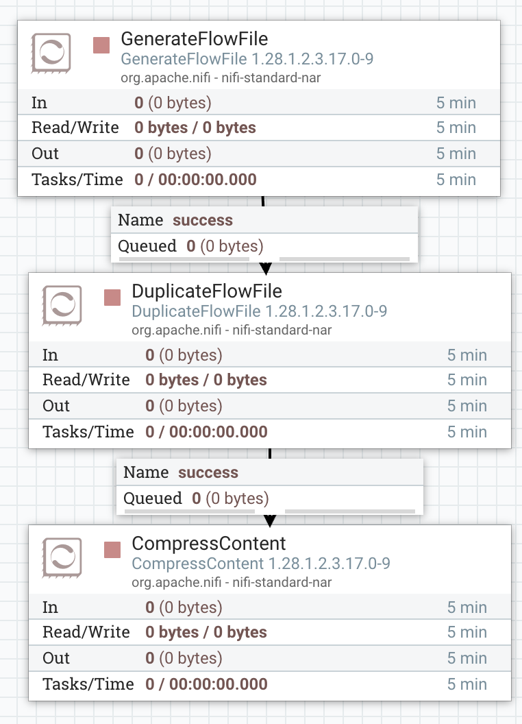 NiFi Benchmark Test
