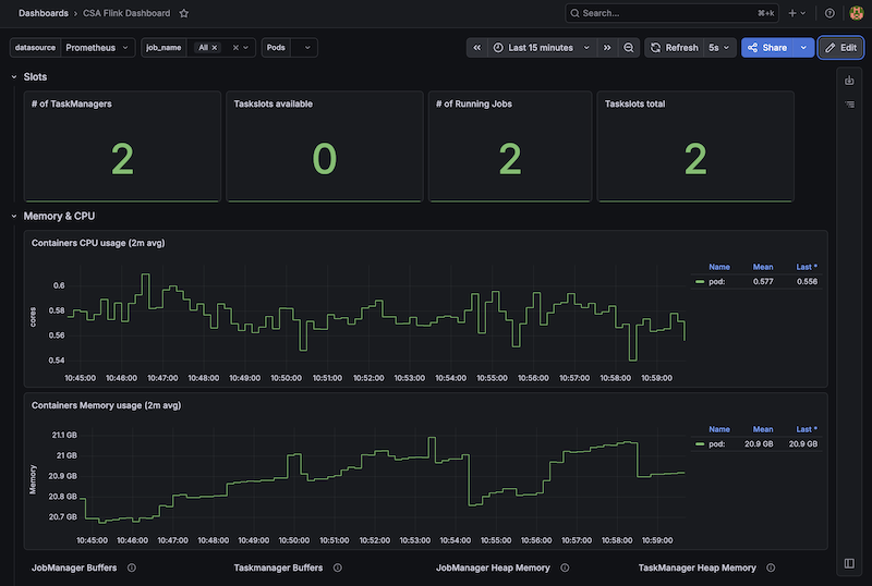 Cloudera CSA Flink Dashboard